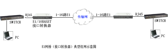 轉換器(E1/以太網(wǎng))方案圖