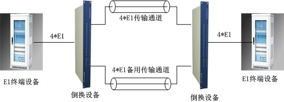 E1通道（智能切換）保護(hù)設(shè)備方案圖