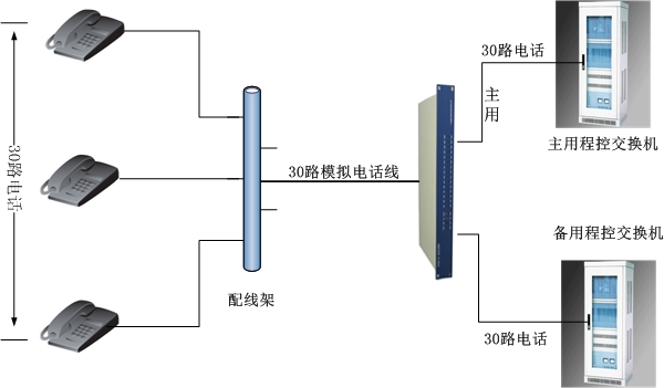 E1通道（智能切換）保護(hù)設(shè)備方案圖