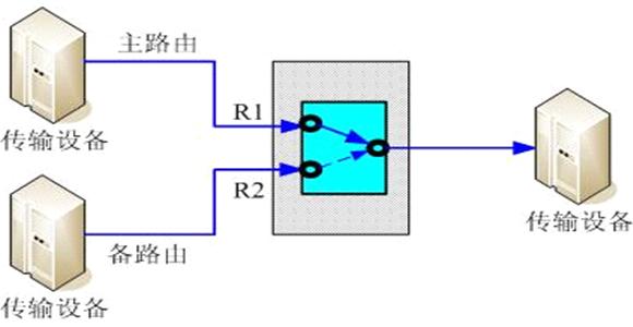 光路保護設備方案圖