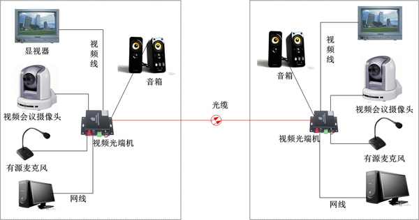 對(duì)講視音頻光端機(jī)方案圖