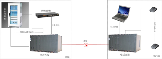 電話光端機方案圖