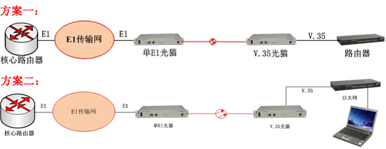 E1/V.35光貓方案圖