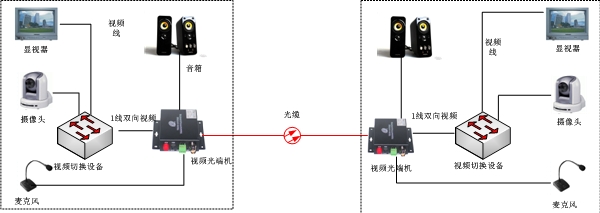 對講視音頻光端機方案圖