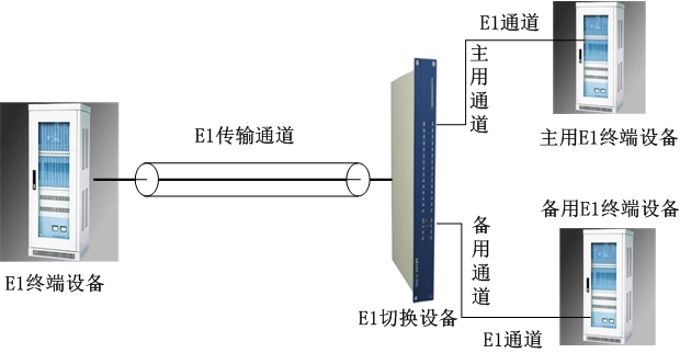 E1通道（智能切換）保護(hù)設(shè)備方案圖