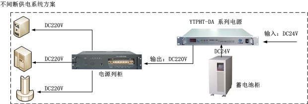 逆變電源方案圖