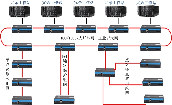 100M（百兆）系列方案圖